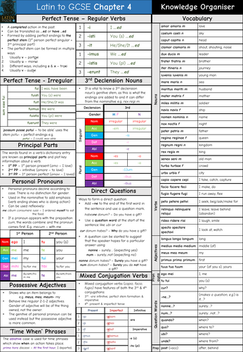 Latin to GCSE Chapter 4 Knowledge Organiser