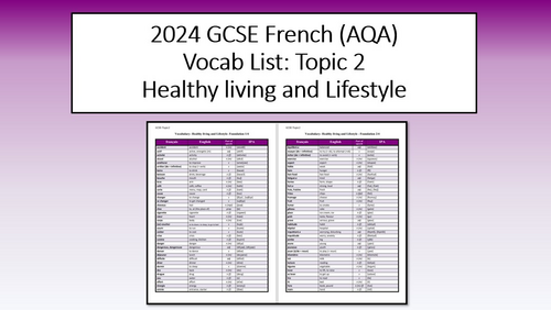 French GCSE 2024- Vocab List- Healthy living and Lifestyle