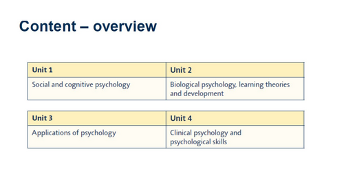 International A-Level Psychology