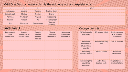 Hazards retrieval practice sheet (editable)