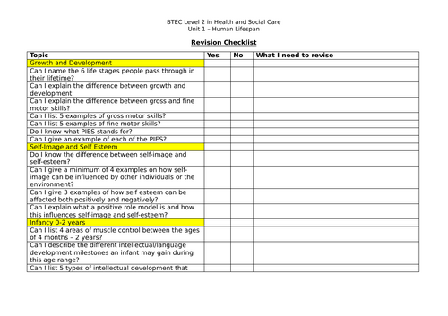 Human Lifespan - Unit 1 - Revision Checklists, Questions & Key Terms Worksheet - BTEC L2 H & S C