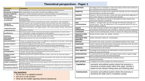 A Level Sociology AQA Theories knowledge organiser