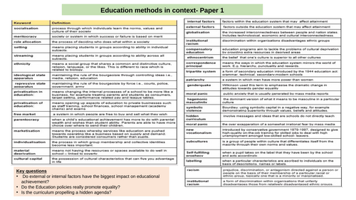 A Level Sociology AQA  Education Knowledge organiser