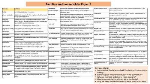 A Level Sociology AQA Families  Knowledge organiser (FULL UNIT)