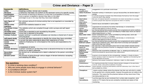 A Level Sociology AQA Crime Knowledge organiser