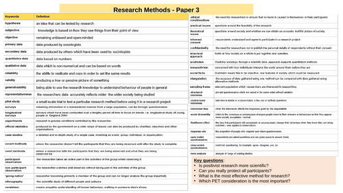 A Level Sociology AQA Research Methods Knowledge organiser