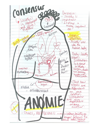 Y10 Introduction to theory: Functionalism (AQA Sociology)