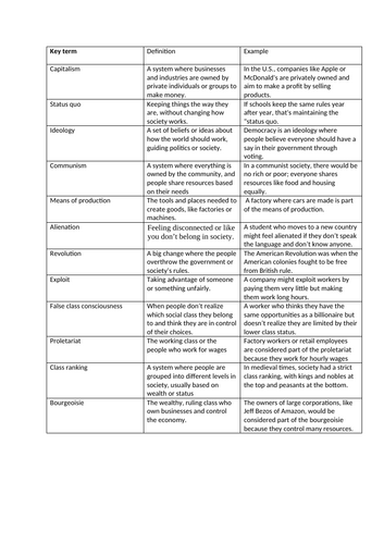 Introduction to Sociology: Marxism (AQA Sociology)