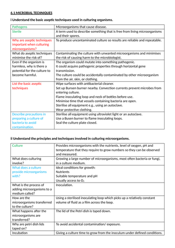 6- Microbiology and Pathogens. A Level Edexcel Biology B.