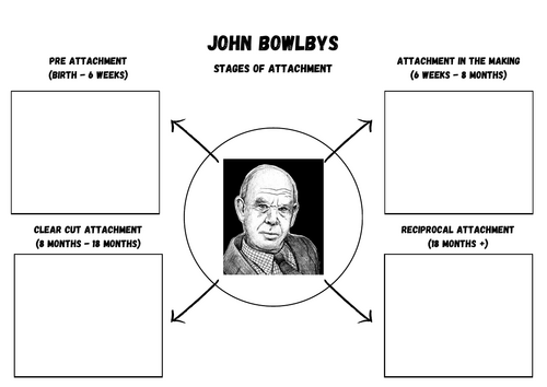 John Bowlby  worksheet