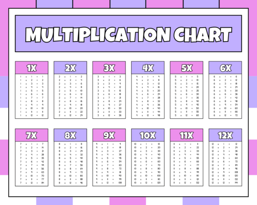 Times table mat