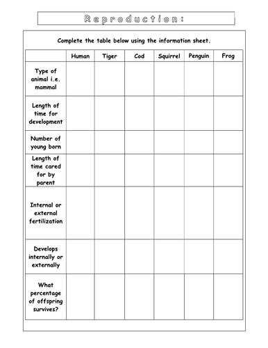 Year 8 - Reproduction - L1 Intro Worksheet