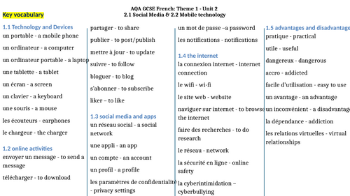 AQA GCSE French - Unit 2 Social Media & Mobile Technology - Exam revision