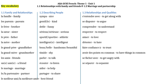 AQA GCSE French - Unit 1 - Me, my family and friends - Exam revision