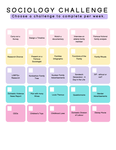 Sociology - Acquiring Culture Challenge Page