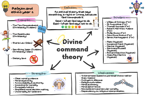 Eduqas A-Level religion and ethics divine command theory overview