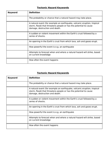 AQA GCSE Geography - Natural Hazards.