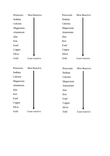 Displacement reactions - Reactivity series - lesson 3
