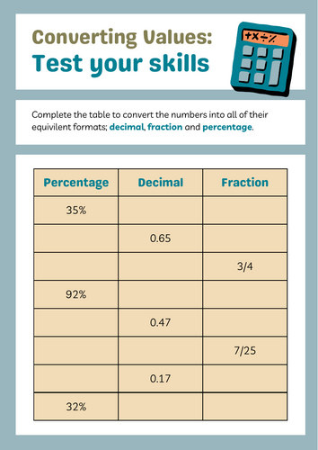 Converting Fractions, Decimals and Percentages Worksheet