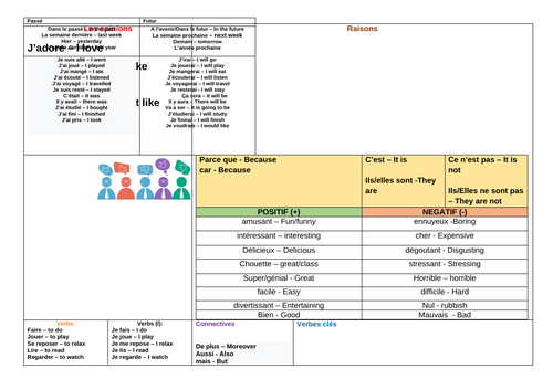 French Vocabulary Learning Mat