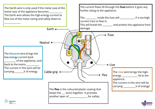 Plug Worksheet GCSE