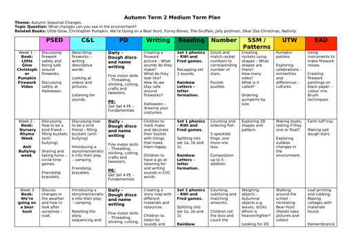 Year R - Autumn 1 Medium Term Plan