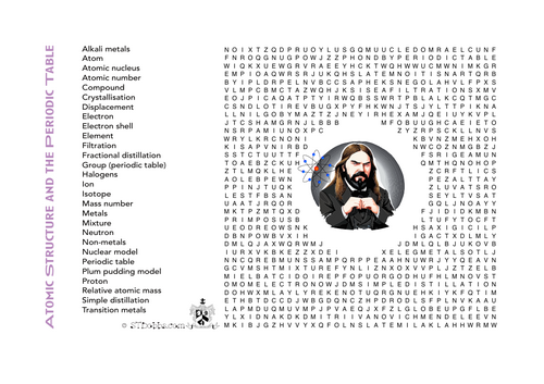 AQA chemistry atomic structure and the periodic table.