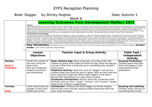 EYFS Reception Literacy Planning for Dogger