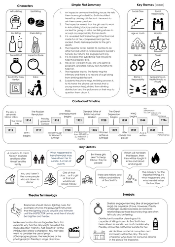 An Inspector Calls Knowledge Organiser (SEND friendly and Dual Coded)