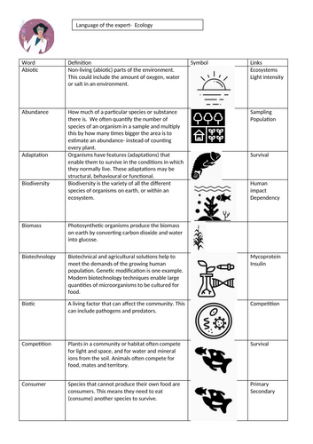 Biology Paper 2 Keywords