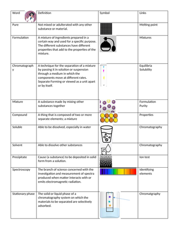 Chemistry Paper 2 Keywords