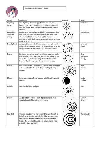 Physics Paper 2 Keywords