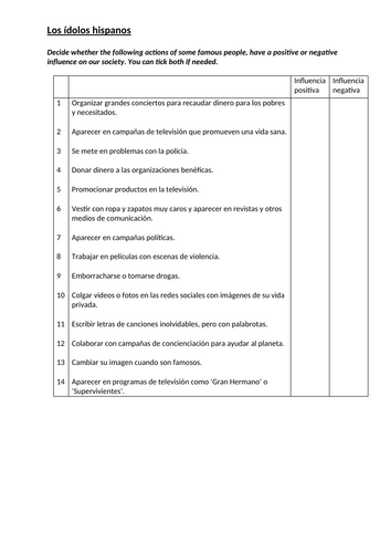 AQA A-Level Influencia de los ídolos - positiva y negativa