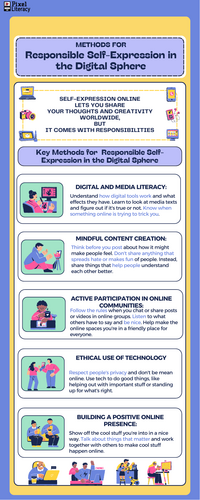 Methods for Responsible Self-Expression Online ( Resource and worksheet)