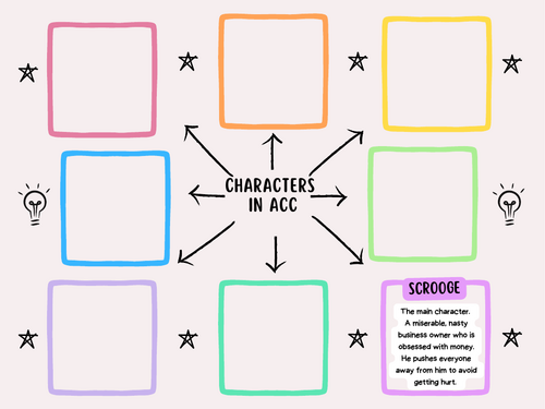 A Christmas Carol Character Revision