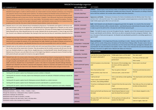 Macbeth Knowledge Organiser