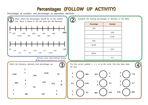 Percentages / Fractions & Decimal Equivalences (short activity)