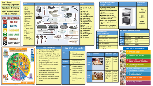 Food & Nutrition Knowledge Organiser KS3 Year 7