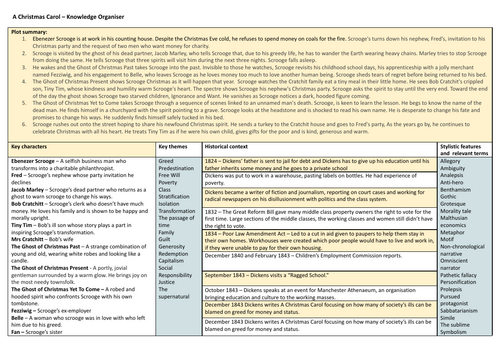 A Christmas Carol Knowledge Organiser English Revision Cover Lesson