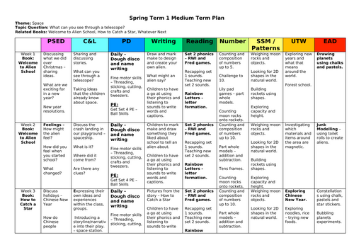 Year R, Spring 1 Medium Term Plan - Space