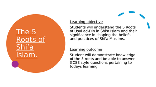 Muslim Beliefs - 5 Roots - GCSE RE ALL BOARDS