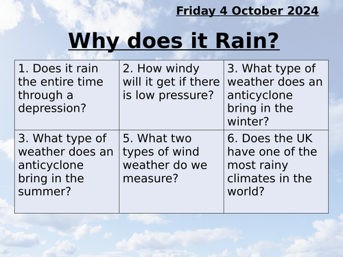 Key Stage 3, rainfall, relief, frontal, convectional