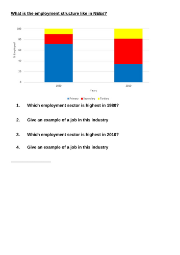 Emerging economies: Characteristics of emerging economies