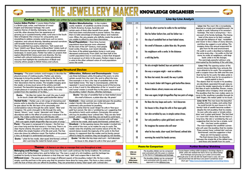 The Jewellery Maker - Knowledge Organiser/ Revision Mat!