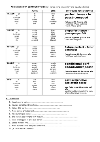 Compound tenses in French