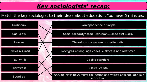 AQA Sociology A-level - theory and methods, Social Action theory