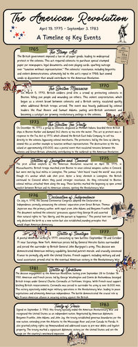 The American Revolution - A Timeline of Key Events