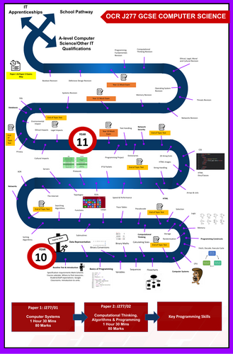 J277 Learning Journey