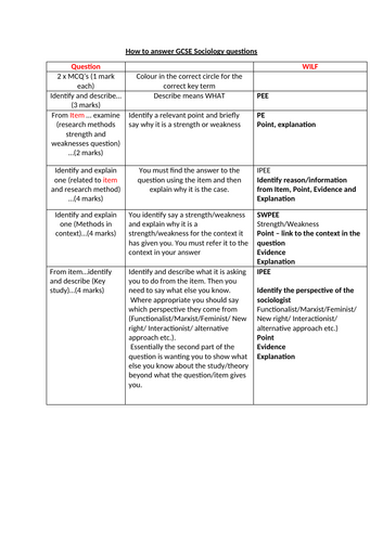 AQA GCSE SOCIOLOGY CRIB SHEET