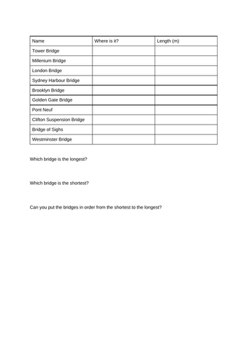 Comparing lengths of bridges